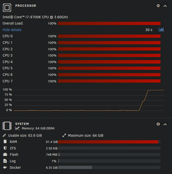 Unraid reading of the loads